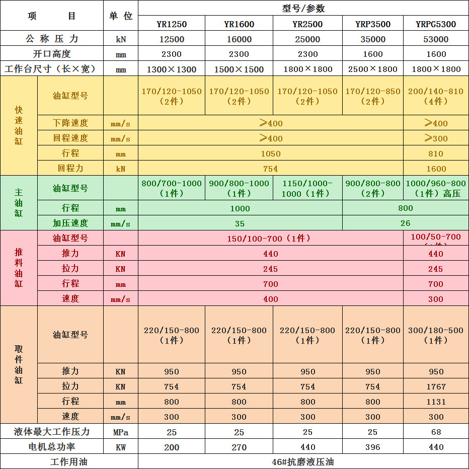 熱壓機(jī)技術(shù)參數(shù)